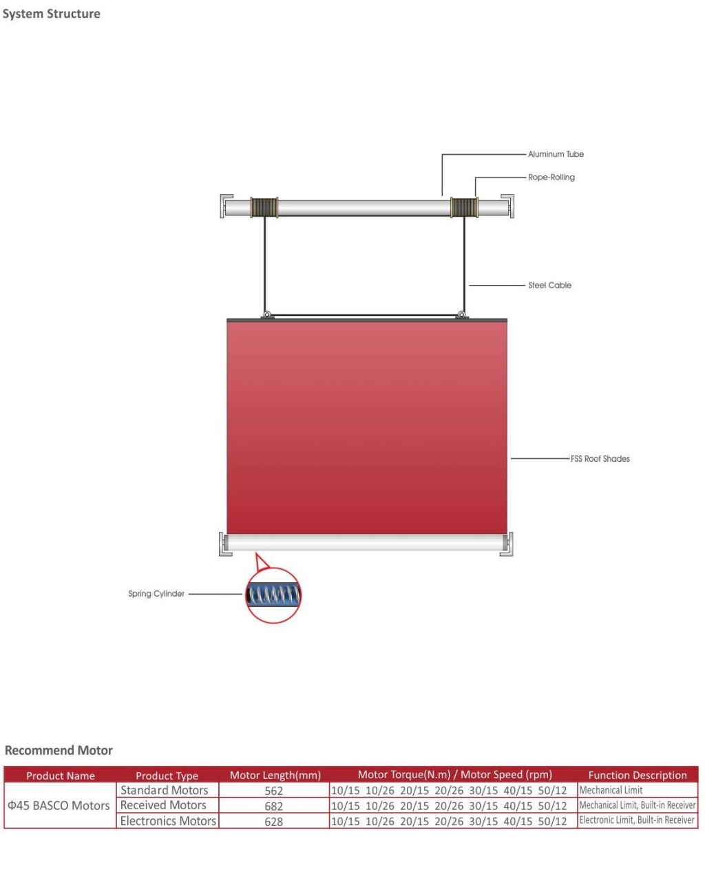 FSS Roof Shades Solution